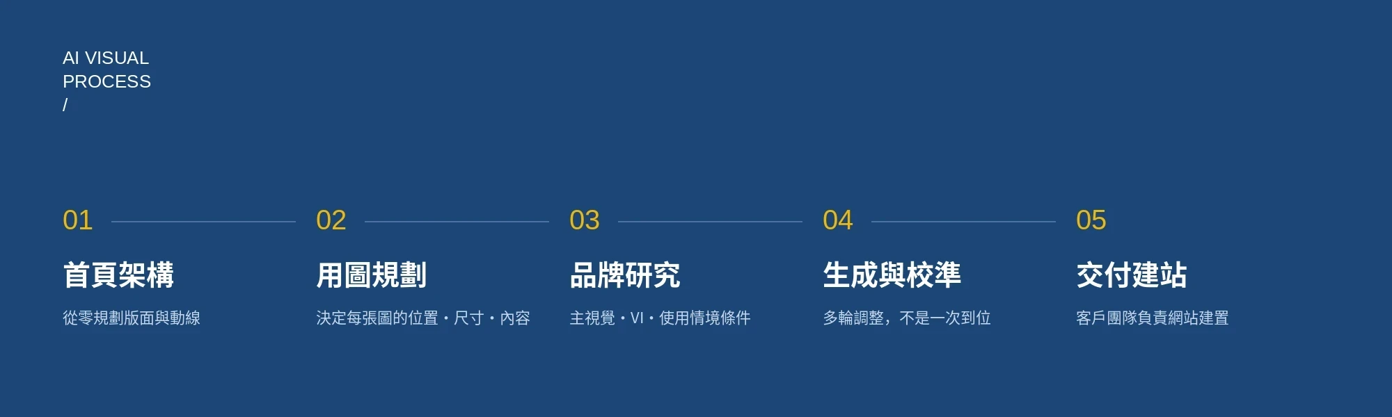 4Starlings 網站 AI 商品視覺 03